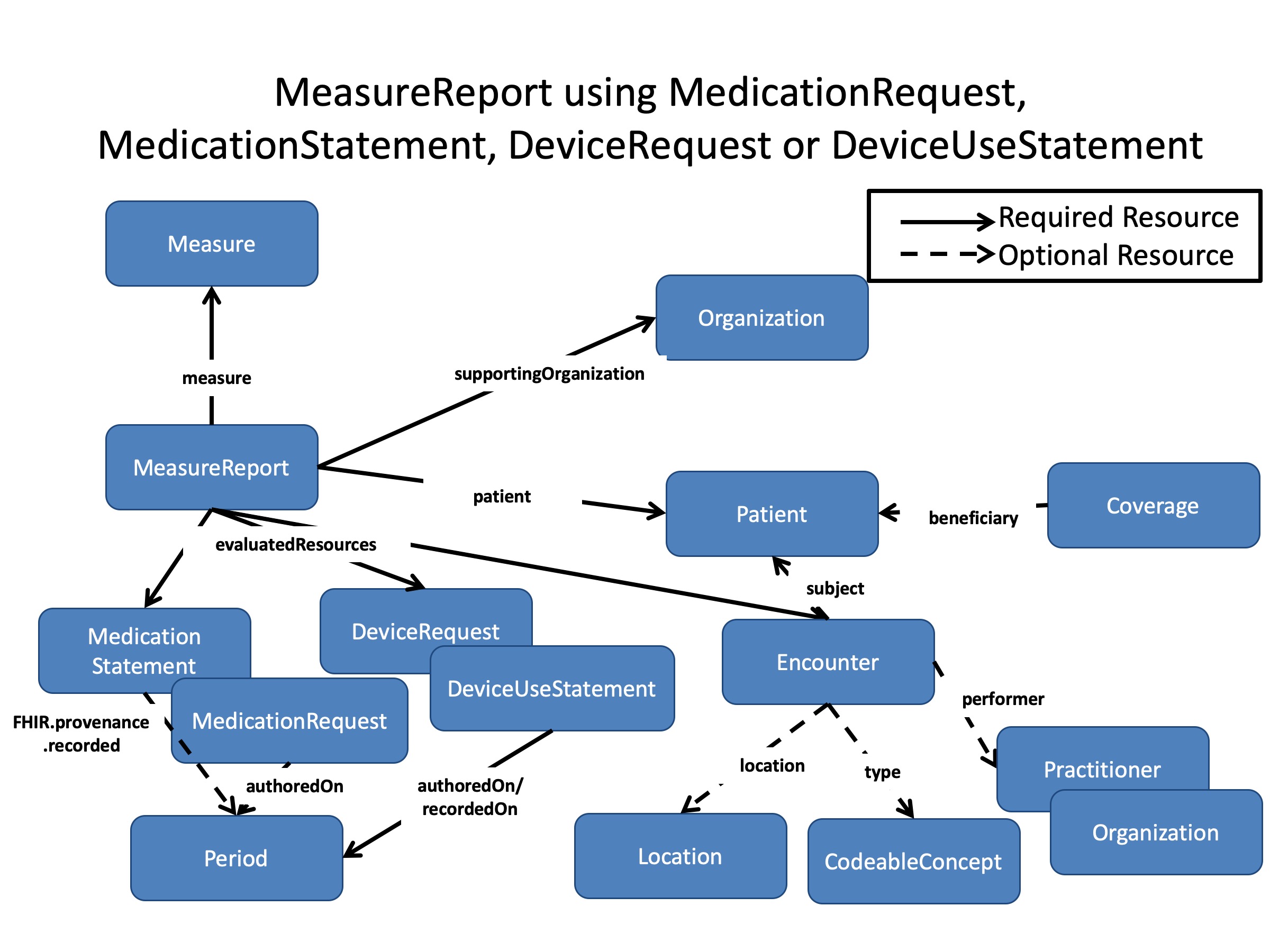 DEQM Resource Diagram - VTE7.jpg